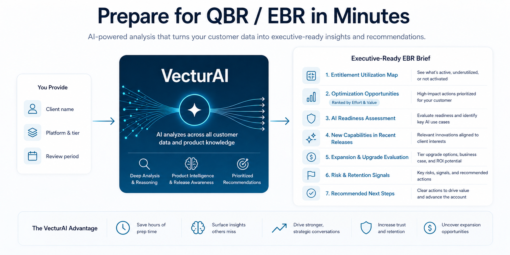 EBR and QBR Preparation